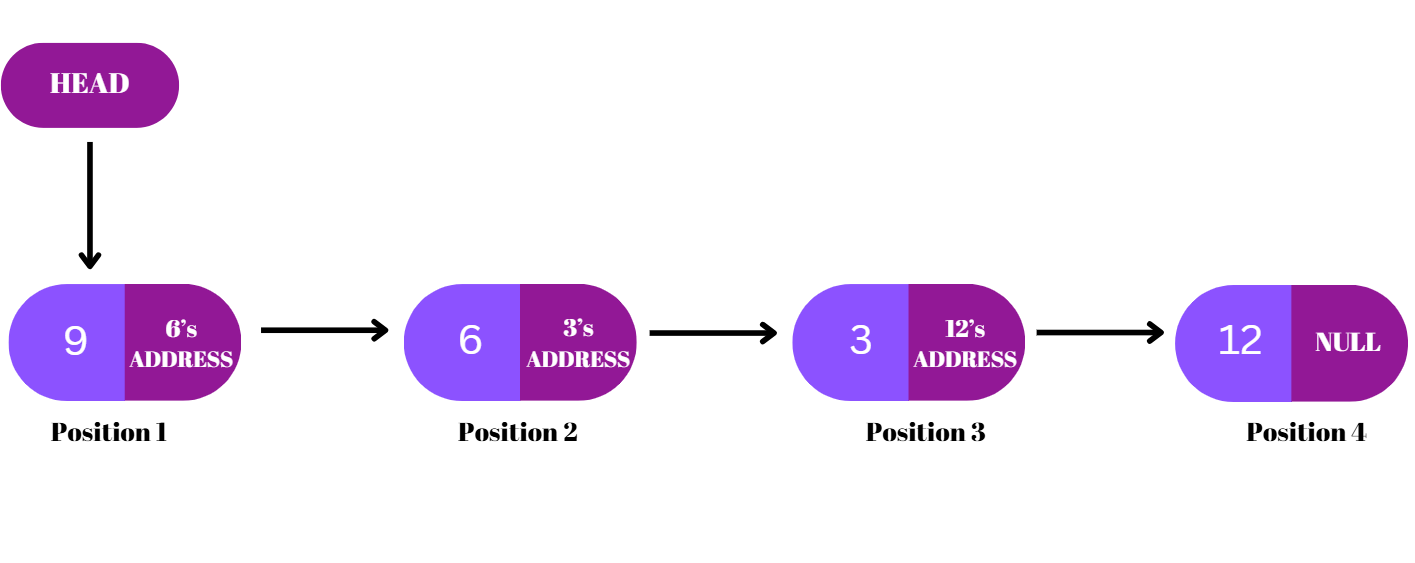 Result after insertion at index 1